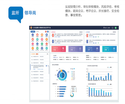 智慧監(jiān)所實戰(zhàn)系統(tǒng)在企業(yè)管理咨詢中的應(yīng)用與啟示