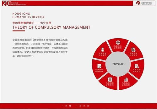 比佛利哲賢管理咨詢 專業(yè)賦能，助企業(yè)邁出堅(jiān)實(shí)成功第一步