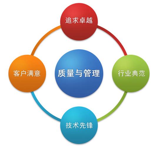 產(chǎn)品制造質(zhì)量管理是指企業(yè)為了所生產(chǎn)制造的