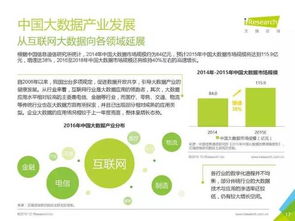 2016年中國數據驅動型互聯網企業大數據產品研究報告 聚焦工業互聯網數據服務